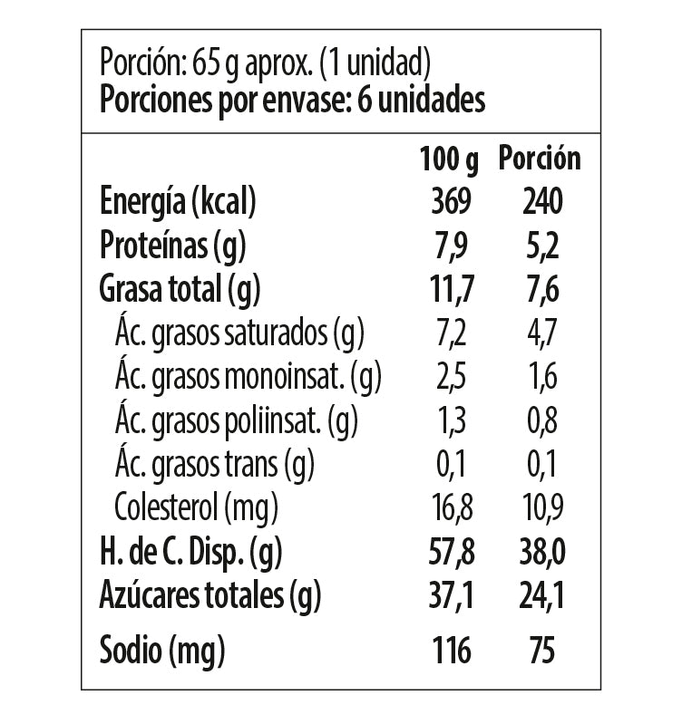 Tabla nutricional
