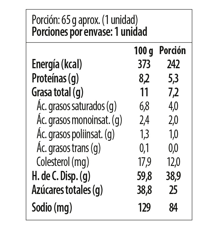 Tabla nutricional