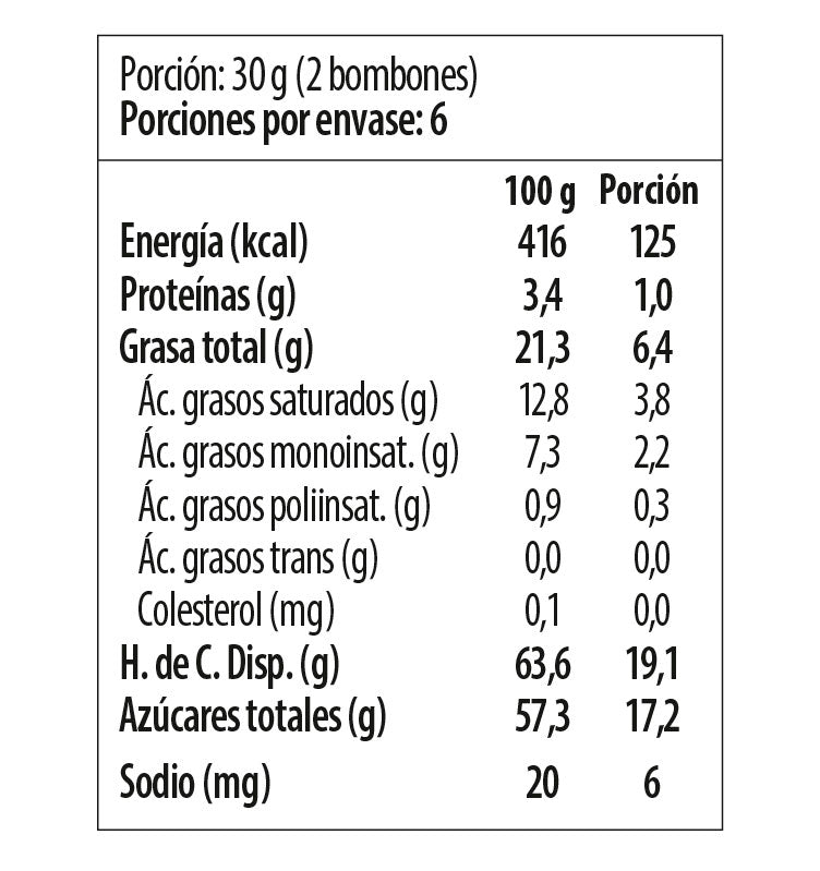 Tabla nutricional