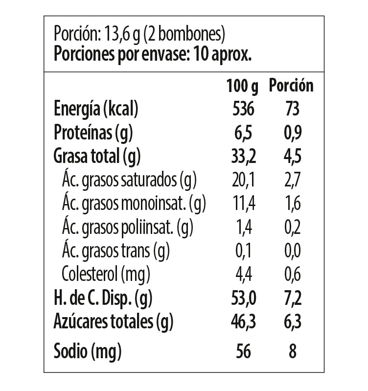 Tabla nutricional