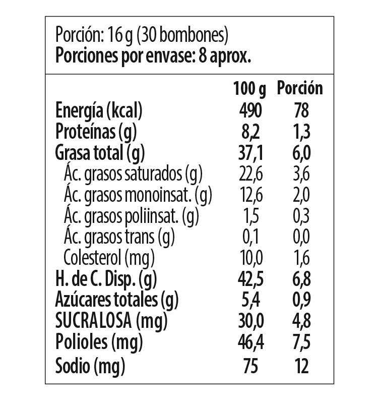Tabla nutricional