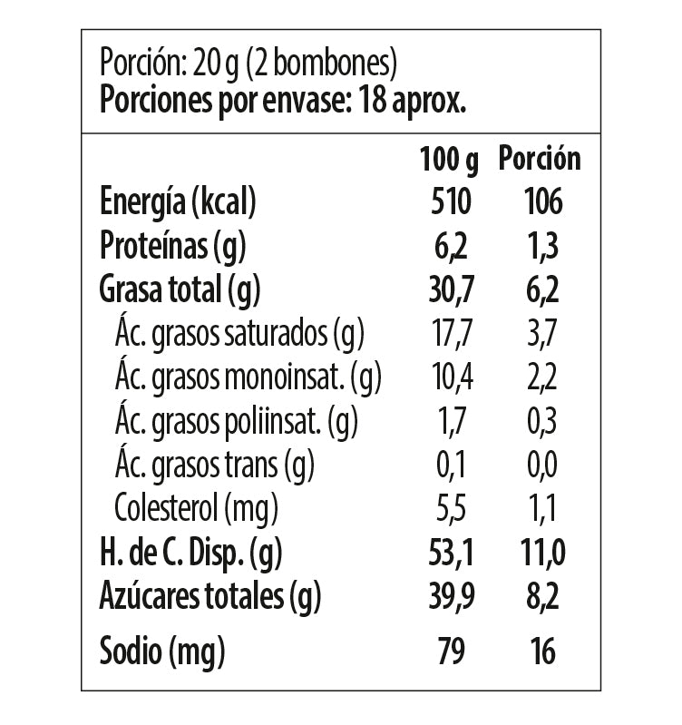 Tabla nutricional