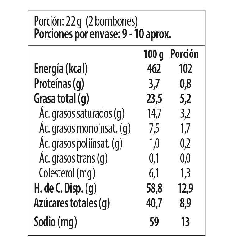 Tabla nutricional