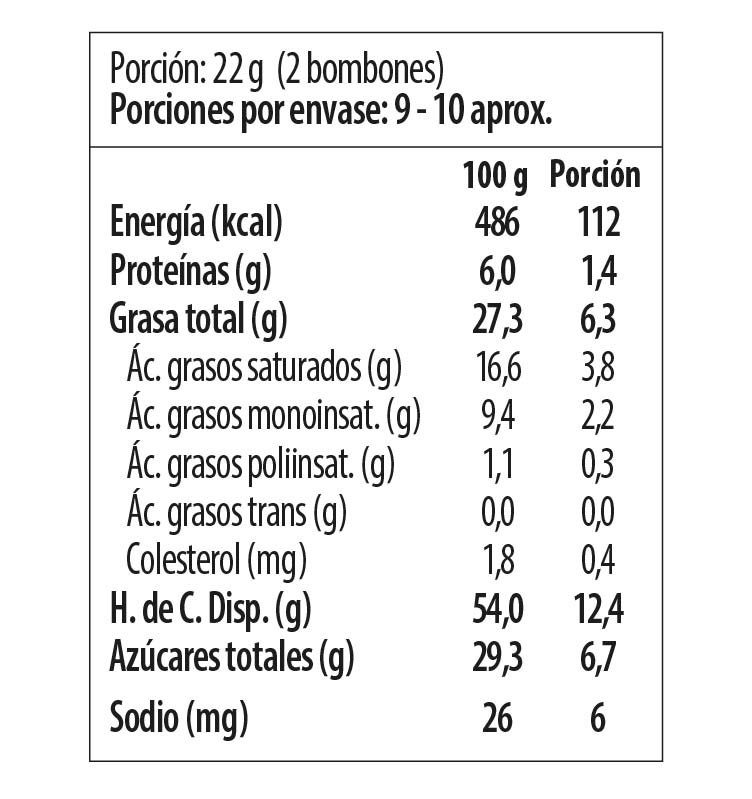 Tabla nutricional