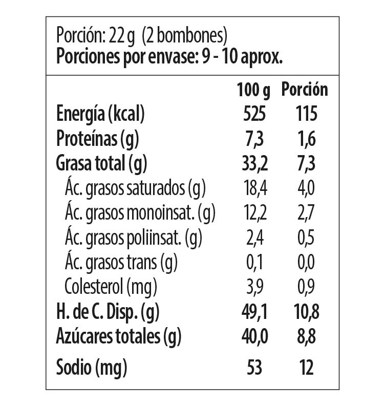 Tabla nutricional