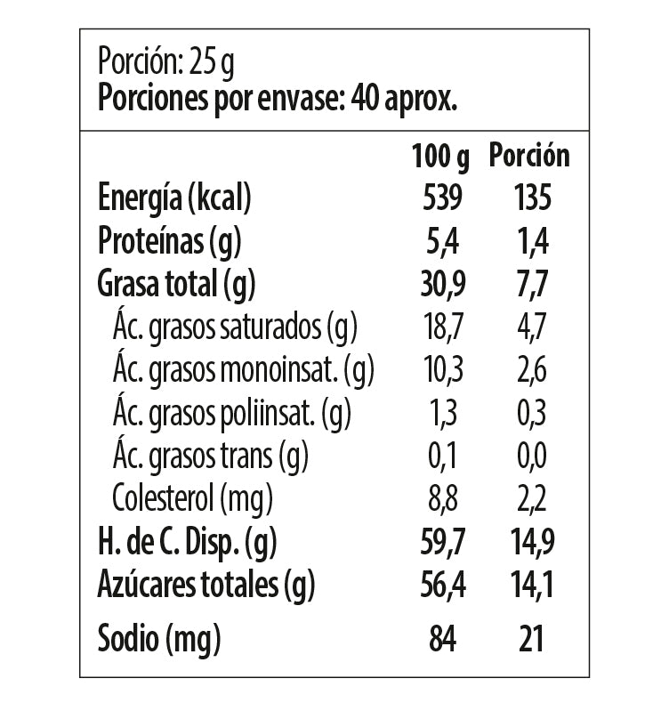 Tabla nutricional