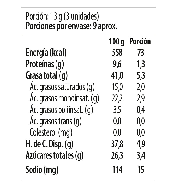 Tabla nutricional