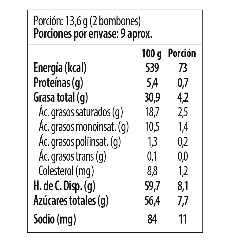 Tabla nutricional