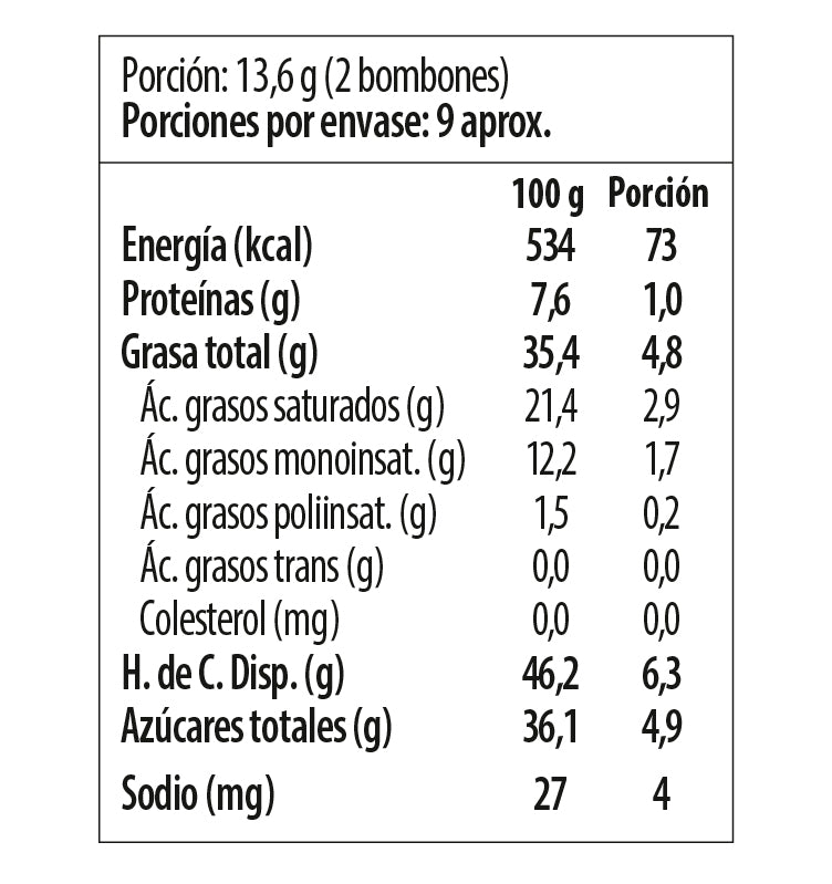 Tabla nutricional