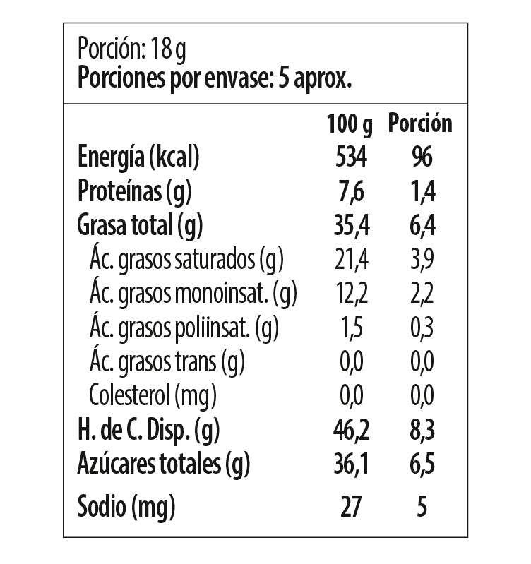 Tabla nutricional