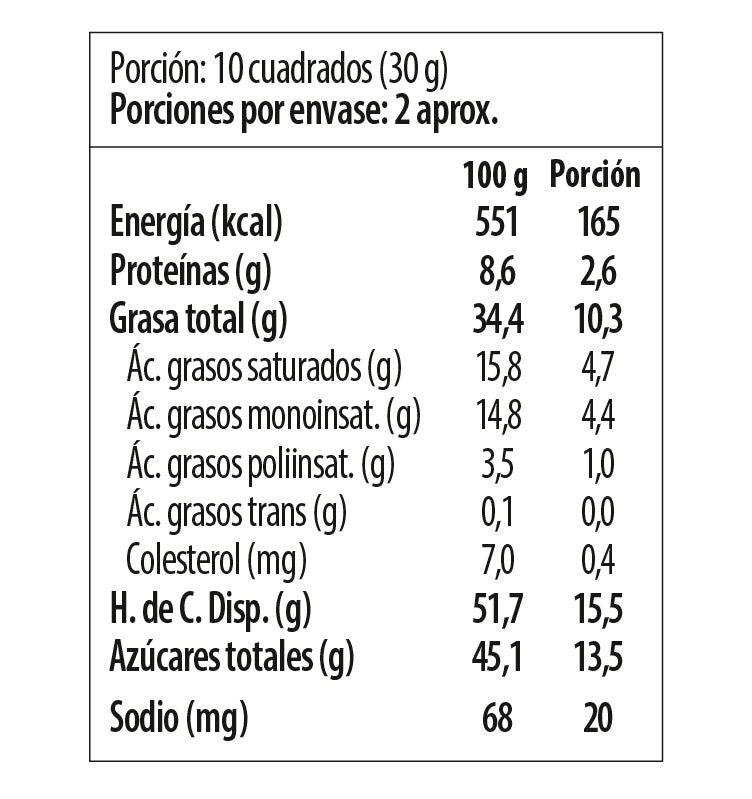Tabla nutricional