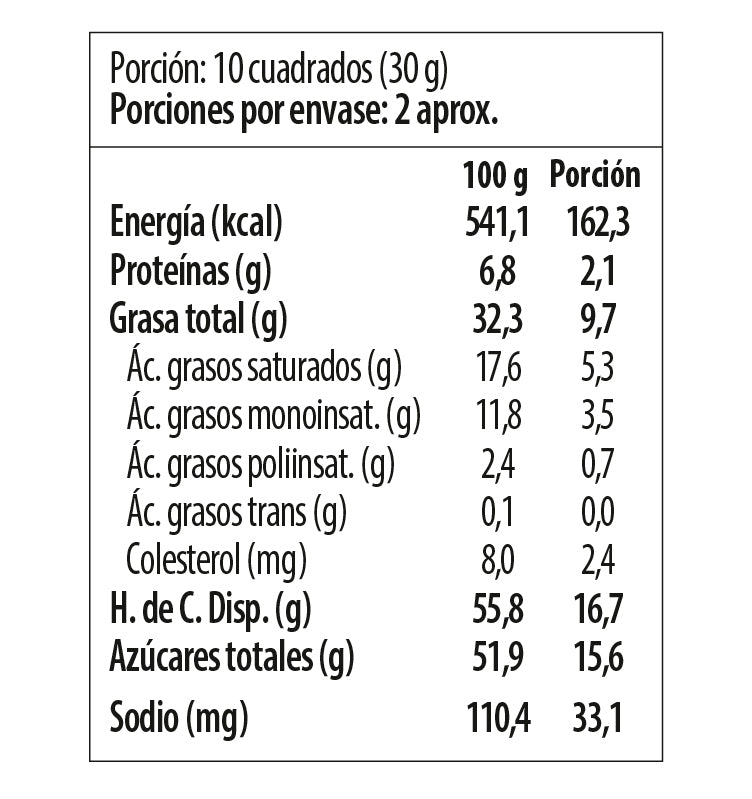 Tabla nutricional