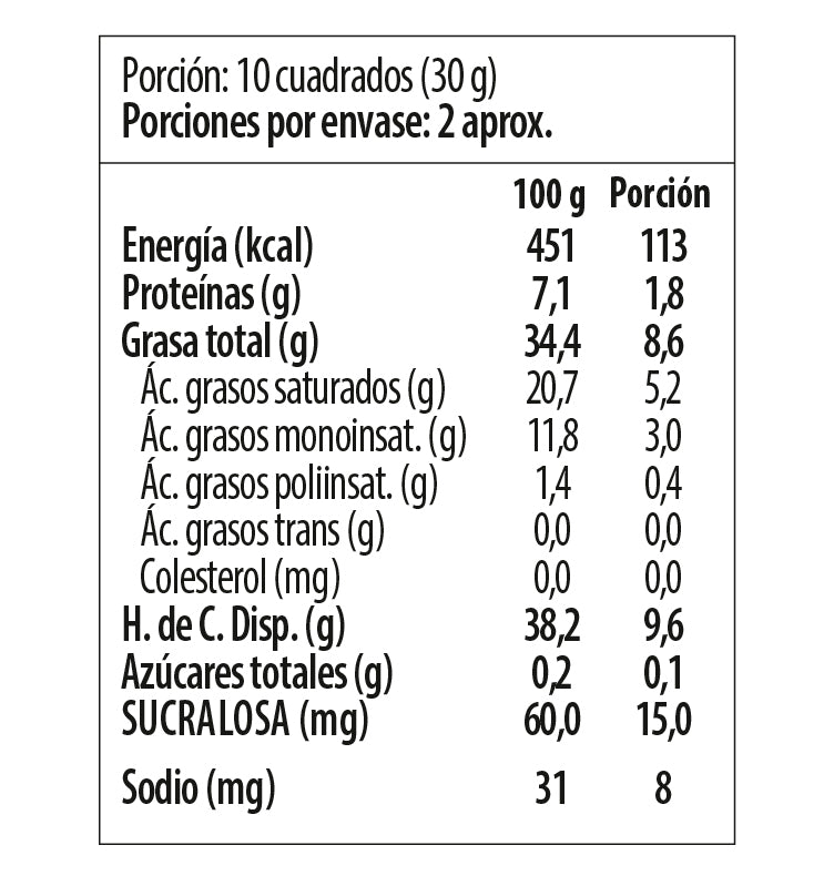 Tabla nutricional